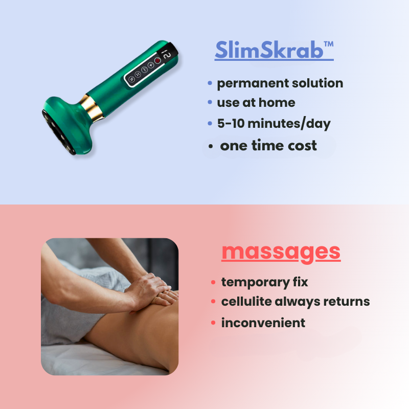 Få fastere hud og mindre cellulite med dette effektive kropsplejeprodukt.