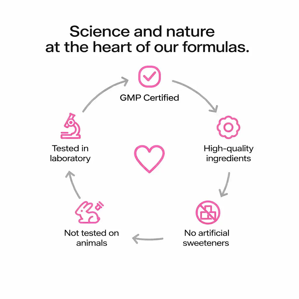 Kosttilskud til at genoprette energi og mental balance i stressede perioder.