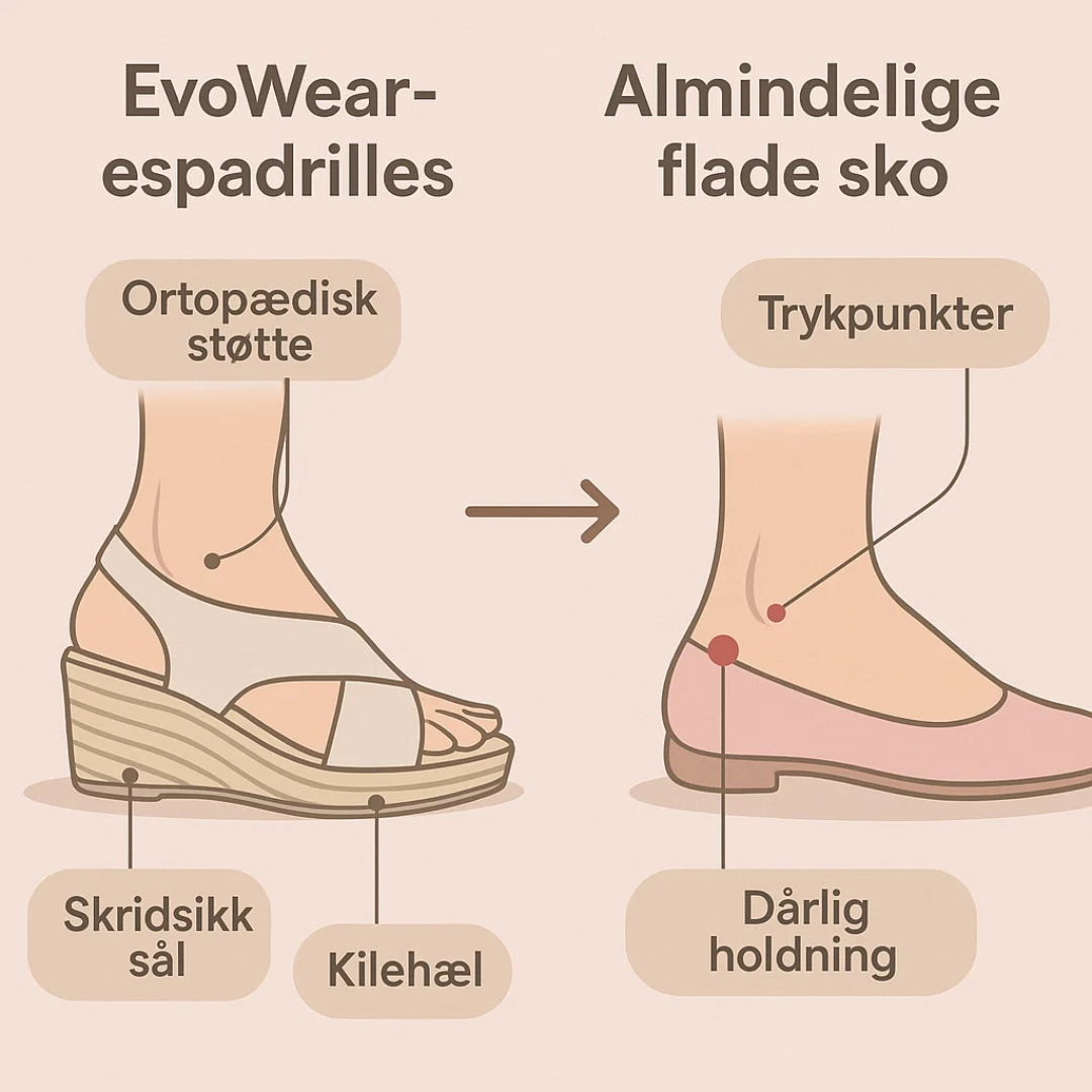 Hvide ortopædiske espadriller med kilehæl. Luftige sommersko til kvinder, høj komfort.
