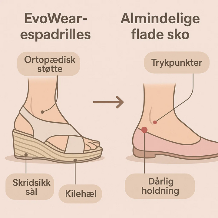 Hvide ortopædiske espadriller med kilehæl. Luftige sommersko til kvinder, høj komfort.