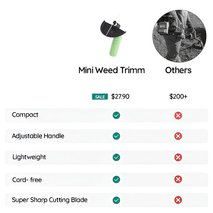 Nærbillede af FeatherTrim græstrimmer med ergonomisk håndtag og skarpt blad til præcis trimning.