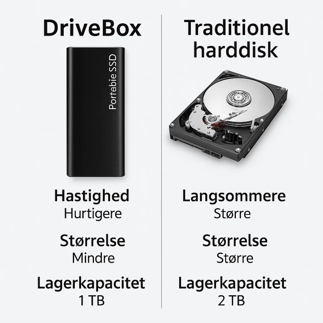 Sort 4 TB USB-C harddisk. Alsidig bærbar lagerløsning for alle enheder.