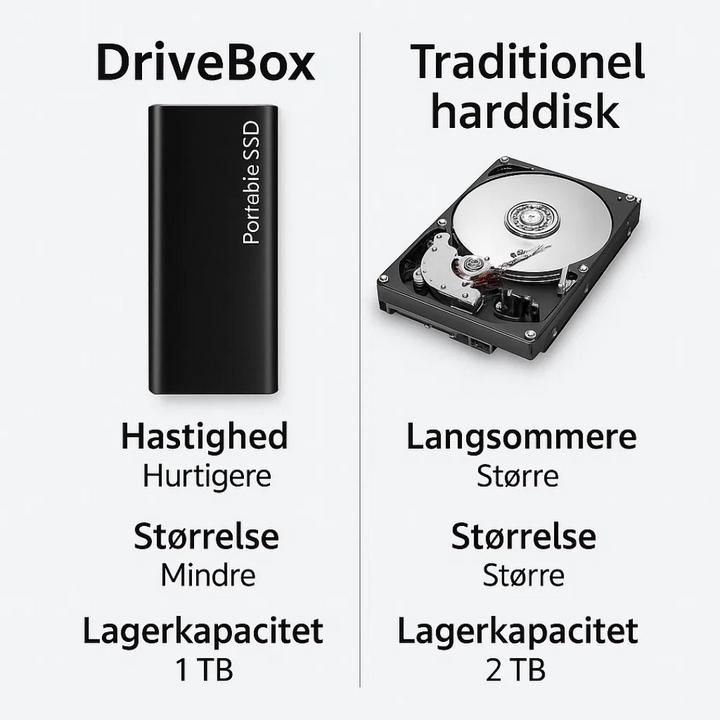 Sort 4 TB USB-C harddisk. Alsidig bærbar lagerløsning for alle enheder.