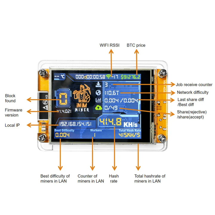ESP32-baseret Bitcoin solo mining hardware, perfekt til overvågning af krypto via indbygget display.