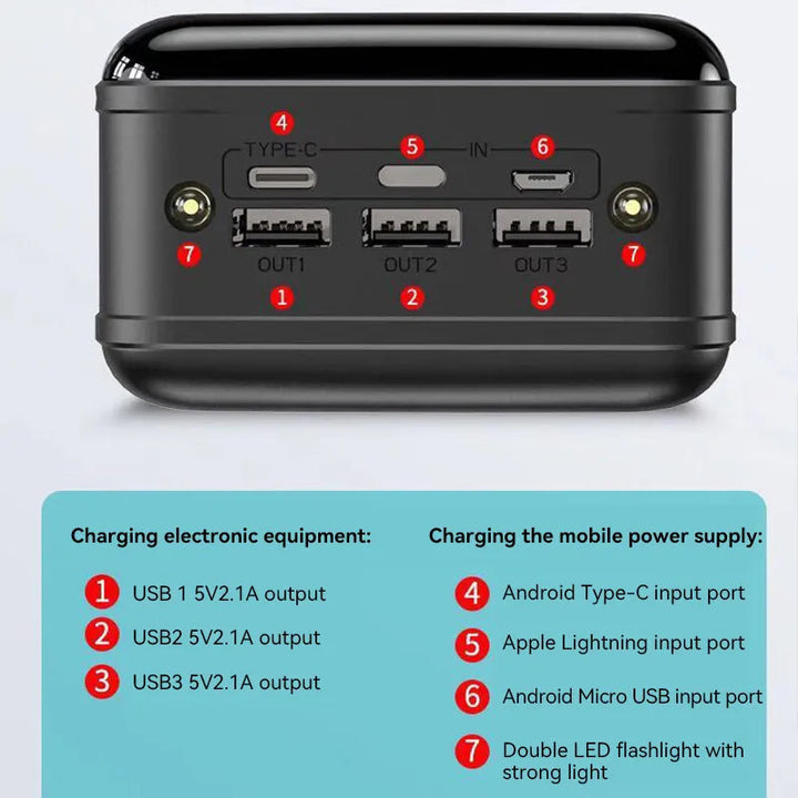 Effektiv mobiloplader på 50.000 mAh i sort design, sikrer konstant strøm til din smartphone og tablet.