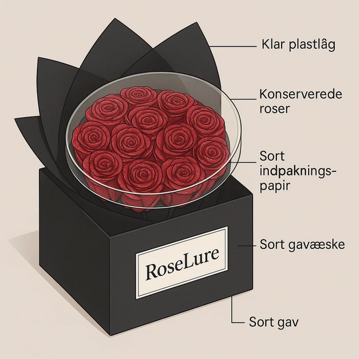En romantisk gaveidé: Konserverede roser i luksus blomsteræske. Perfekt som bryllups- eller jubilæumsgave.