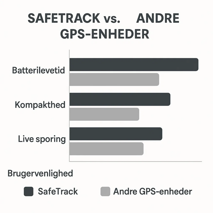 Live GPS tracker til børn; se deres position i realtid på din smartphone.