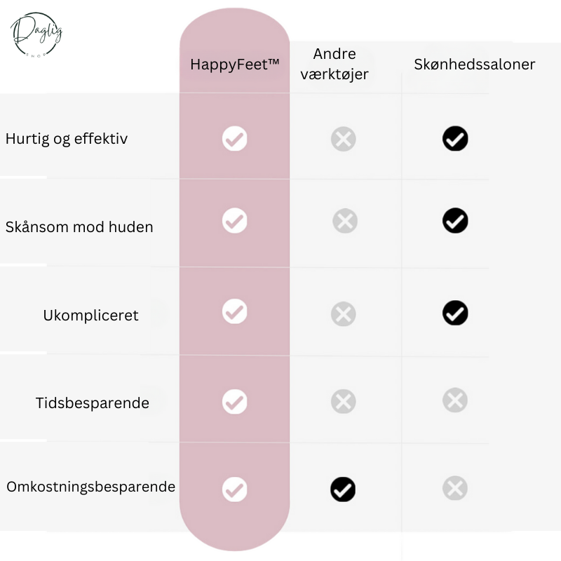 Elegant fodfil til hjemmepedicure. Oplev glatte fødder og professionel fodpleje i dit eget hjem.