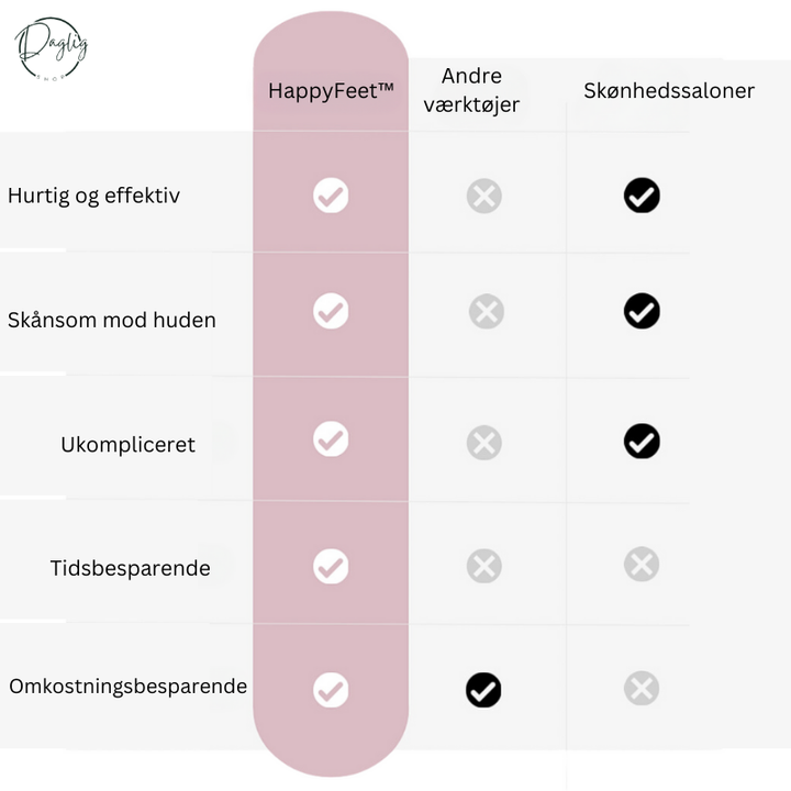 Elegant fodfil til hjemmepedicure. Oplev glatte fødder og professionel fodpleje i dit eget hjem.