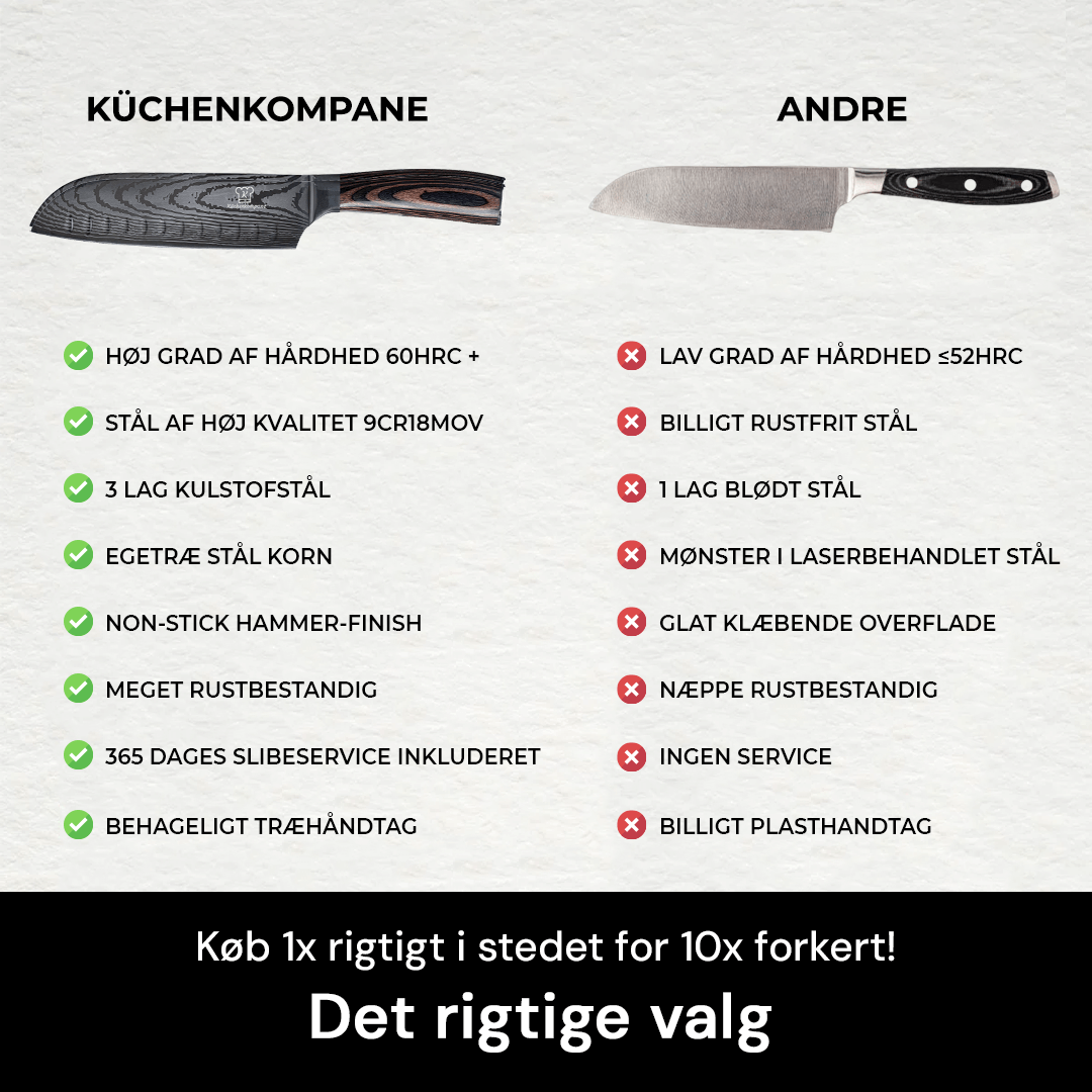 Perfekt gave til madlavningsentusiasten: Professionelt 8-dels knivsæt med pakkawood greb.