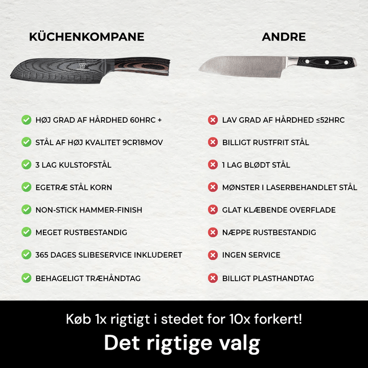 Perfekt gave til madlavningsentusiasten: Professionelt 8-dels knivsæt med pakkawood greb.