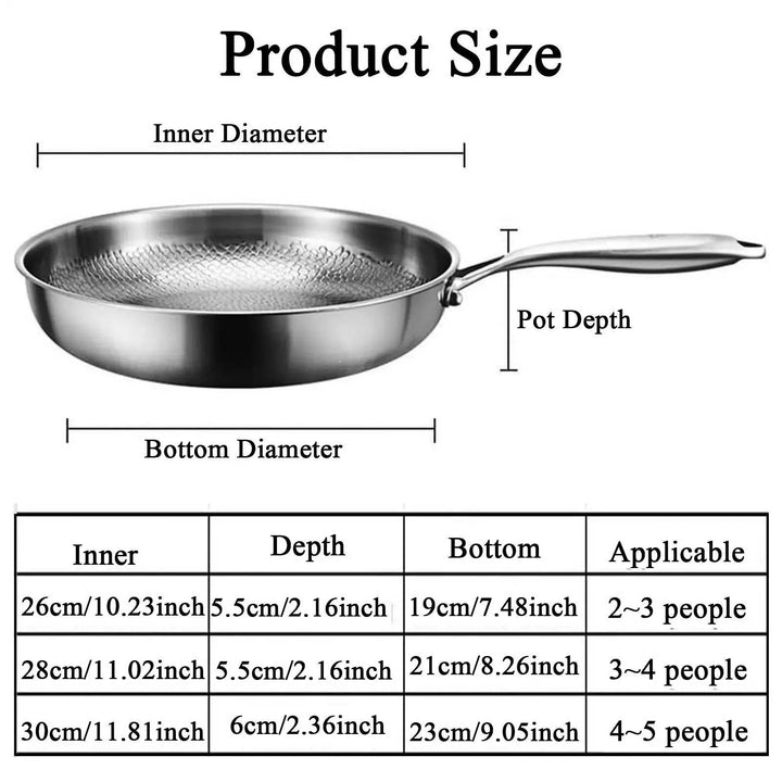 Miljøvenlig titanium stegepande med non-stick overflade. Optimal til nem madlavning og hurtig rengøring.