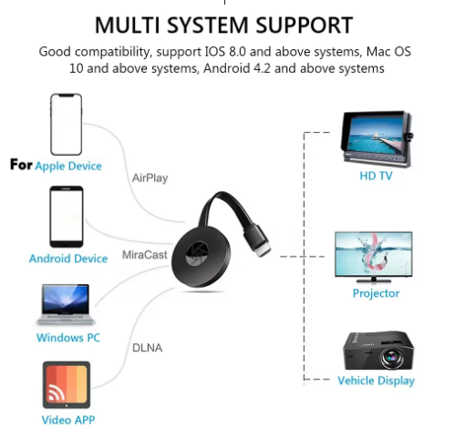 Gør dit TV smart med denne trådløse streamer. Del mobilskærm nemt uden Wi-Fi, ideel til film og serier overalt.