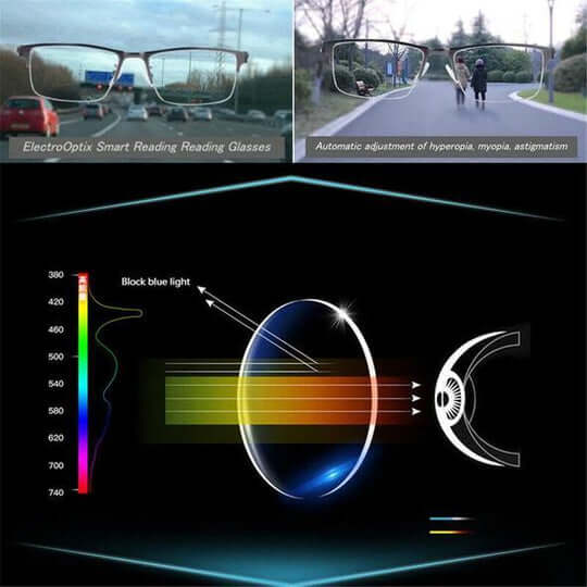 Intelligente kørebriller med multifokal teknologi og blålysfilter, der forbedrer synet i trafikken.